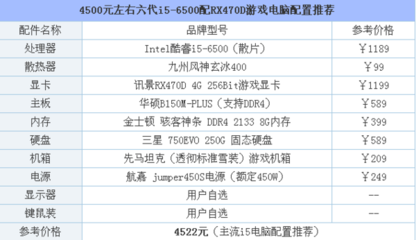 4500电脑主机配置单