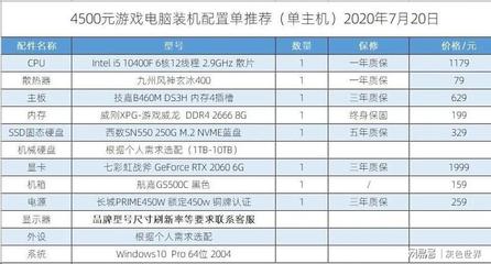 4500电脑主机配置单