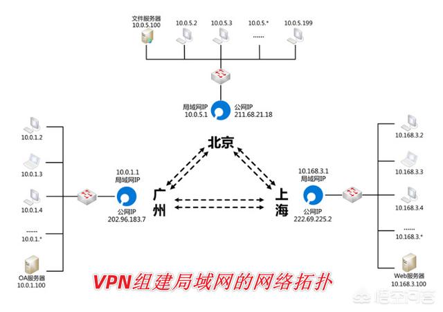 两台电脑组局域网