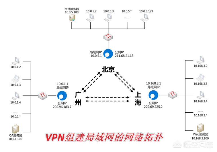两台电脑组局域网