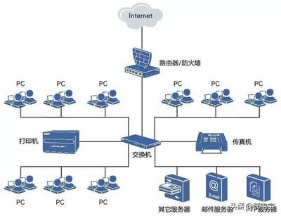 两台电脑组局域网