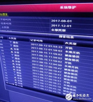 电脑什么容易坏