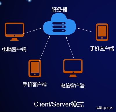 电脑网络有什么特点