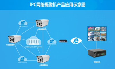 电脑网络有什么特点