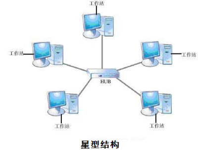 电脑网络有什么特点