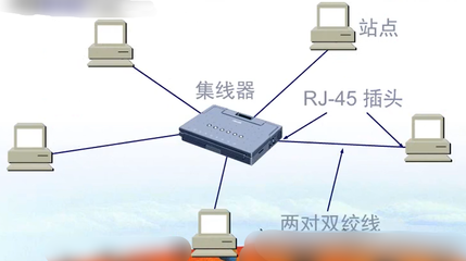 电脑网络有什么特点