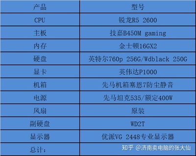 动画专业电脑配置要求