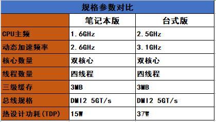 一般电脑多大尺寸的