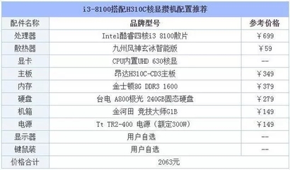 2000配置电脑配置