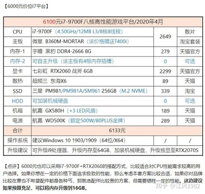 动画专业电脑配置要求