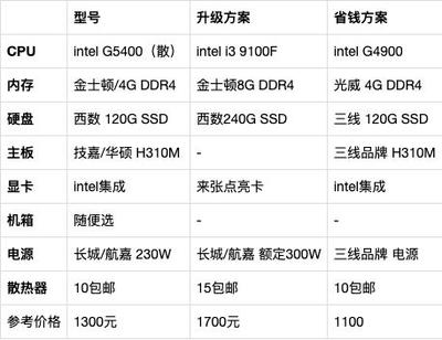 2000配置电脑配置
