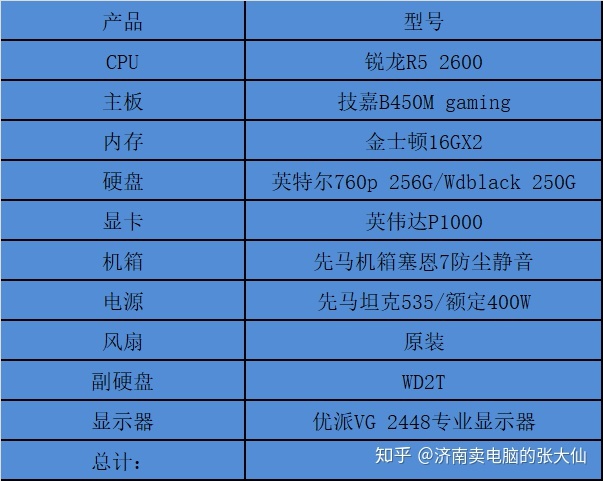动画专业电脑配置要求