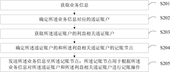 电脑记账方法