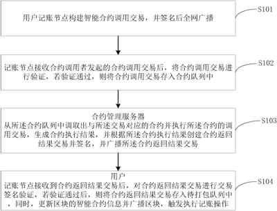 电脑记账方法