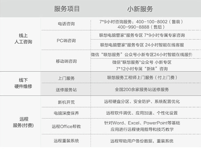 联想电脑售前咨询