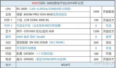 电脑r5什么配置