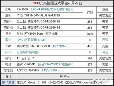 电脑r5什么配置