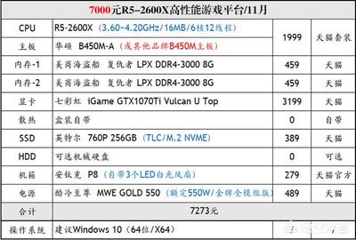 电脑r5什么配置