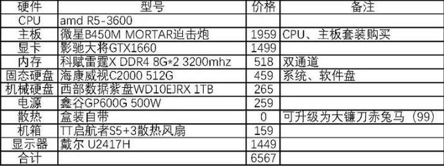 电脑r5什么配置