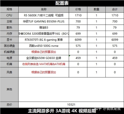 电脑r5什么配置