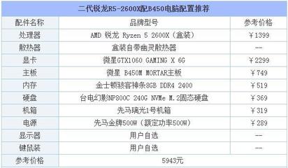 电脑r5什么配置