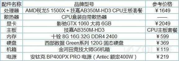 电脑r5什么配置