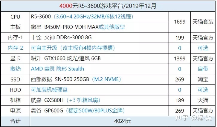 电脑r5什么配置