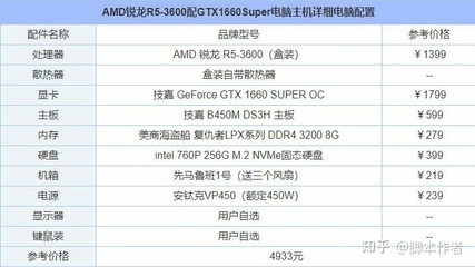 电脑r5什么配置