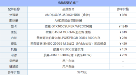 电脑r5什么配置
