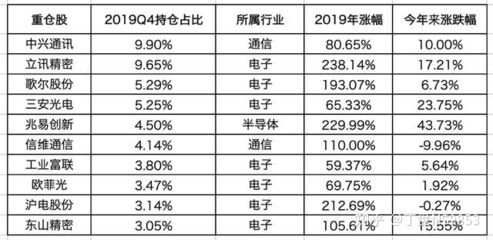 电脑行业名字
