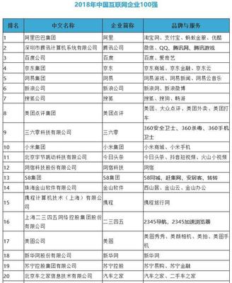 电脑行业名字