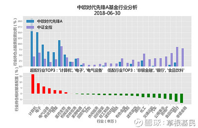 电脑行业名字