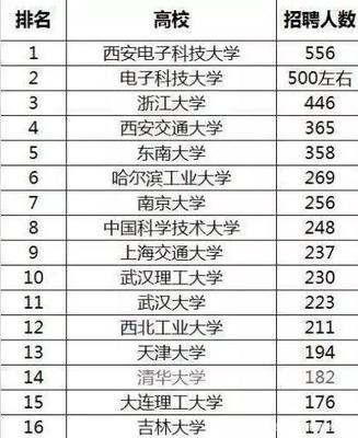 电脑行业名字