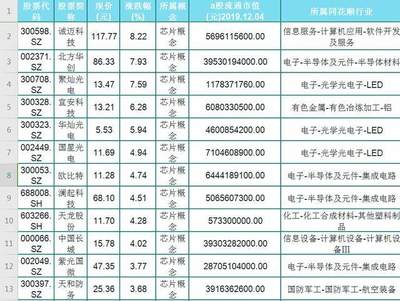 电脑行业名字