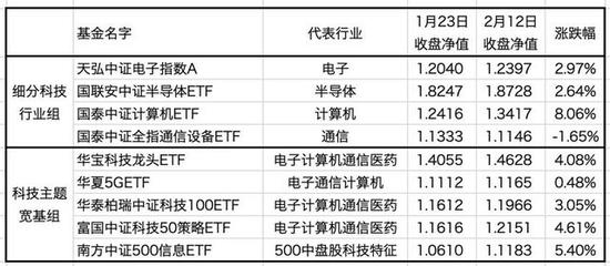 电脑行业名字