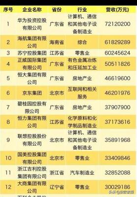 电脑行业名字