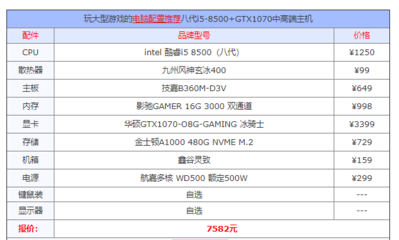 办公电脑配置及理由