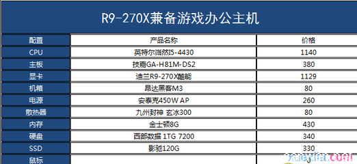 办公电脑配置及理由