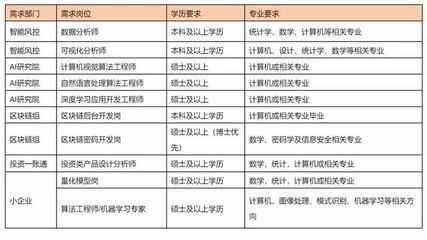 新加坡电脑招工信息