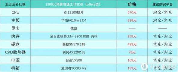 办公电脑配置及理由