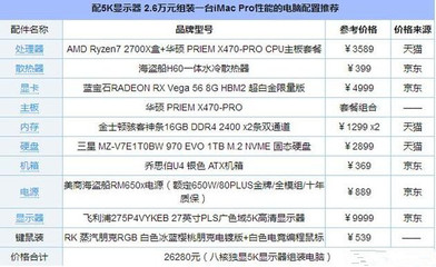 办公电脑配置及理由