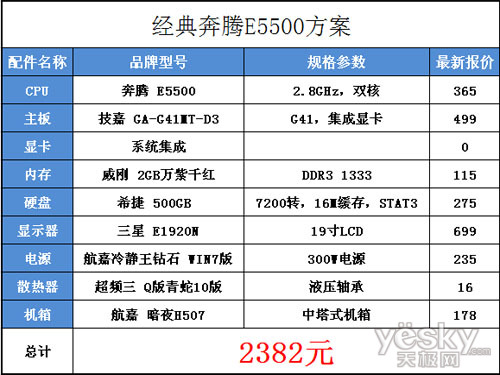 办公电脑配置及理由