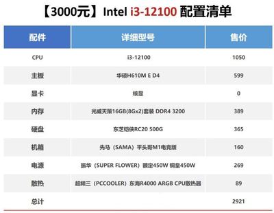 办公电脑配置及理由