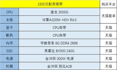 办公电脑配置及理由