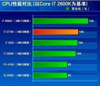 电脑显卡要什么配置