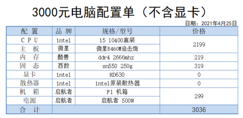 办公电脑配置及理由