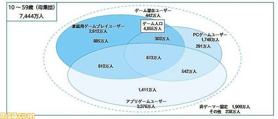 家用机有包括电脑