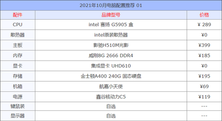 办公电脑配置好