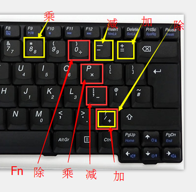 电脑键盘方法