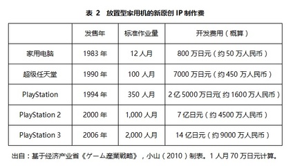 家用机有包括电脑